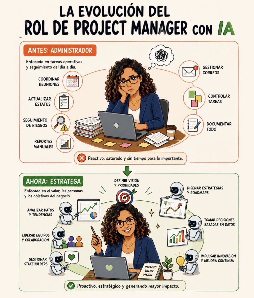 Alexander_RuizP's tweet photo. Apoyarse en la IA es una buena estrategia pero sin recostarse https://t.co/Ogjw0lE2S9