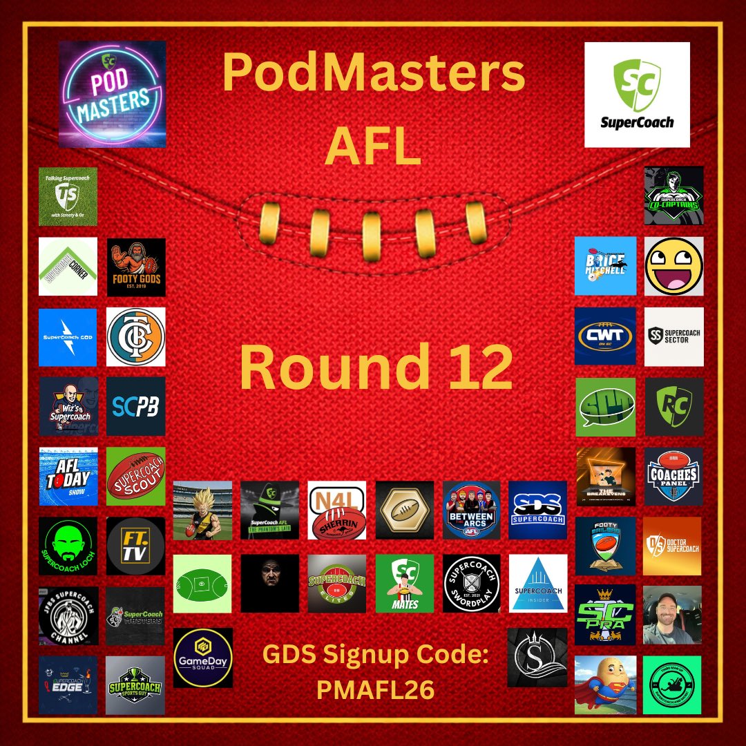 PodMastersSC's tweet photo. 🦘 AFL PodMasters 🦘 

Round 12

Overall Rank
3 in the top 1k 
307 - @WizsSupercoach - Wiz
506 - @SuperCoach - Kyerin Grundy
697 - Supercoach AFL - @chloekwilliams 
1368 - @bricemitchell 

Top Scores
2147 - @AFLSCCorner - Tyson 
2035 - Between The Arcs - @SCDeadly 
2021 - SuperCoach AFL - @al_supercoach 
1972 - @jqych - Joel H

PodMasters V Public:
@scrings_ Championship Ring goes to Overall top Scorer:
15 in top 1k
163 - Shortys SC TugTour (Ben)
195 - Camry Cows (Gary)
215 - GUNNERS (Shaun)
307 - Waikerie Kats (Wiz)

@GamedaySquad Rare Pack for Top Scorer of the week:
2147 - SC Corner - Tyson 

Good luck for Round 13 ✌️

#PodMasters #SupercoachAFL #AFLSupercoach