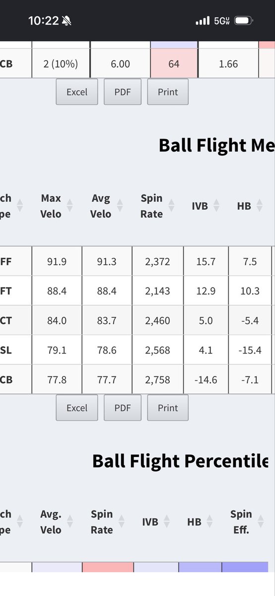 LukeBillings8's tweet photo. Entering the transfer portal
3 years eligibility 
Grateful for my two years at Wake Forest
Had TJ3 surgery 6/3/25
Some video and metrics from lives the last couple weeks
6’3 
205
RHP
4S: 90-92
CH: 81-83
CB: 77-79
SW: 78-80
CT: 85-87 https://t.co/SNFJk5DQcb