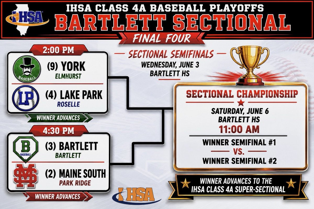 Maine South HS Baseball tweet media