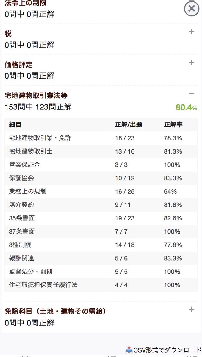 yuzz707's tweet photo. 5月の宅建勉強まとめ。
民法講義一通り終わったー！最初の方の内容忘れつつあるのでなんとか維持したいところ。
6月から業法の講義になるので業法固めたいな！ https://t.co/znC1UEw4L8