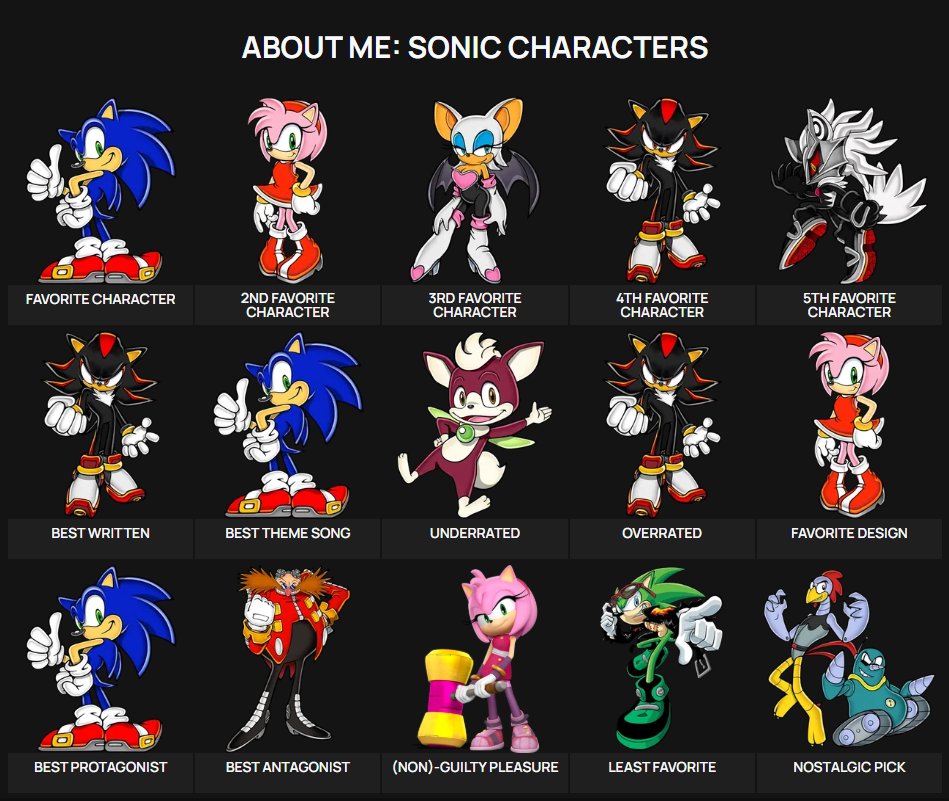 OnefinityA's tweet photo. Might be a little late to the Sonic Characters trend, but here ya go- https://t.co/H6xXqyKfap