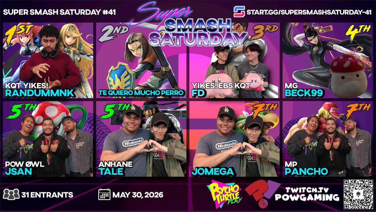 TtvPOWgaming's tweet photo. our Top 8 from Super Smash Saturday last night. The matches were so fire that the police showed up.

🏆- @WeNeed2BuffSeph 
🥈- @CesarBetaTester 
🥉- @DumplingFlaming 
4️⃣- @DemonBWR 
5️⃣- @FlowsionQ 
5️⃣- @tale_val 
7️⃣- @JOmega_ 
7️⃣- @TheonlyPancho03 

See you next week! https://t.co/cO7i30Vih4