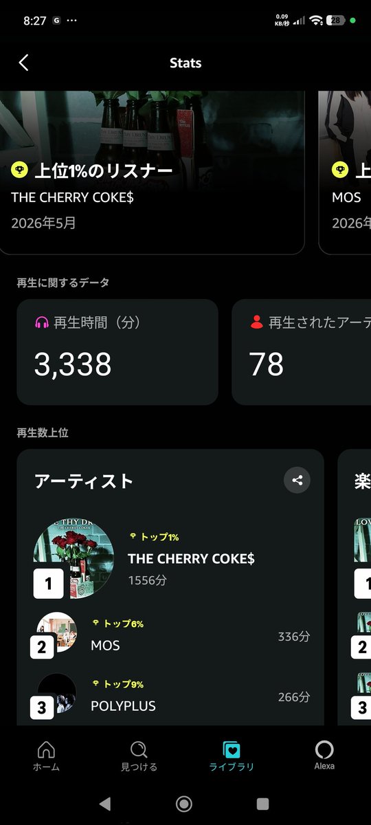 tigerbee4's tweet photo. Amazon Musicの5月のまとめで聴いたアーティストがチェリコがぶっちぎりの1位でした。2位がMOSで下北沢Queでの２マン前後でかなりヘビーリスニング状態だったんだな。ちなみに一番聴いた曲はチェリコのNATIVE DANCEでした😊
全然LIVEでやってくれんけど🥺
#THECHERRYCOKES 
#MOS https://t.co/gsswlzZGRD