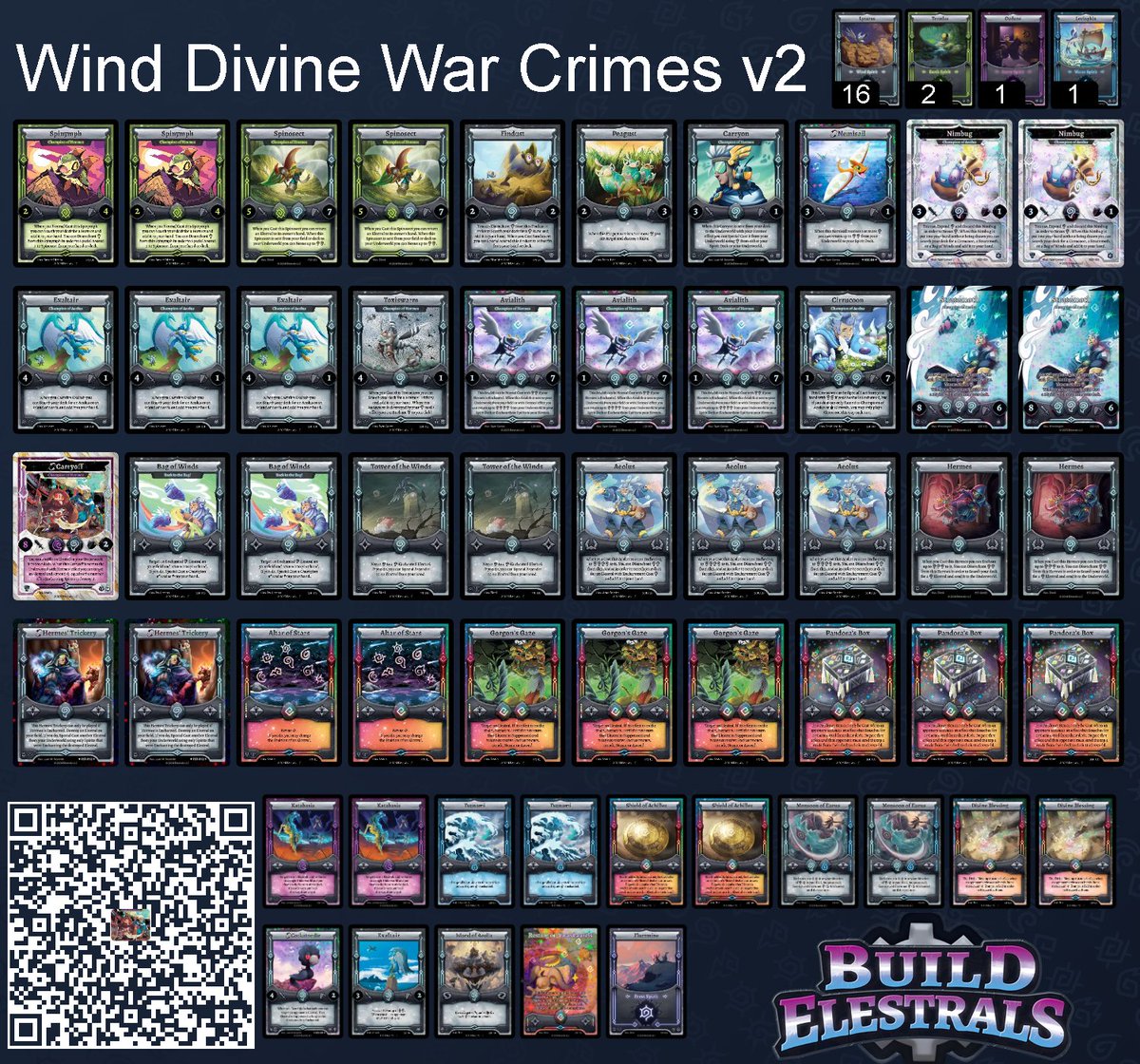 MG1Gamer's tweet photo. Welp, another top on my favorite element playing War crimes this time. Also guess I'm the top Moth player from today, so that's neat. I lost to the 2 decks teched out to beat moth, so not too much I could do about that. I knew Lunar was crazy, but wow. 3/4 in top cut is nuts. https://t.co/mtE2OaiWxb