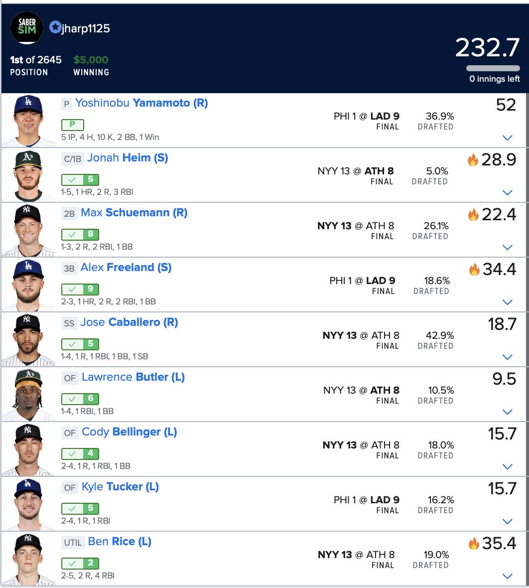 jharp1125's tweet photo. Not a bad weekend! @SaberSim https://t.co/x2vNwcOsJL