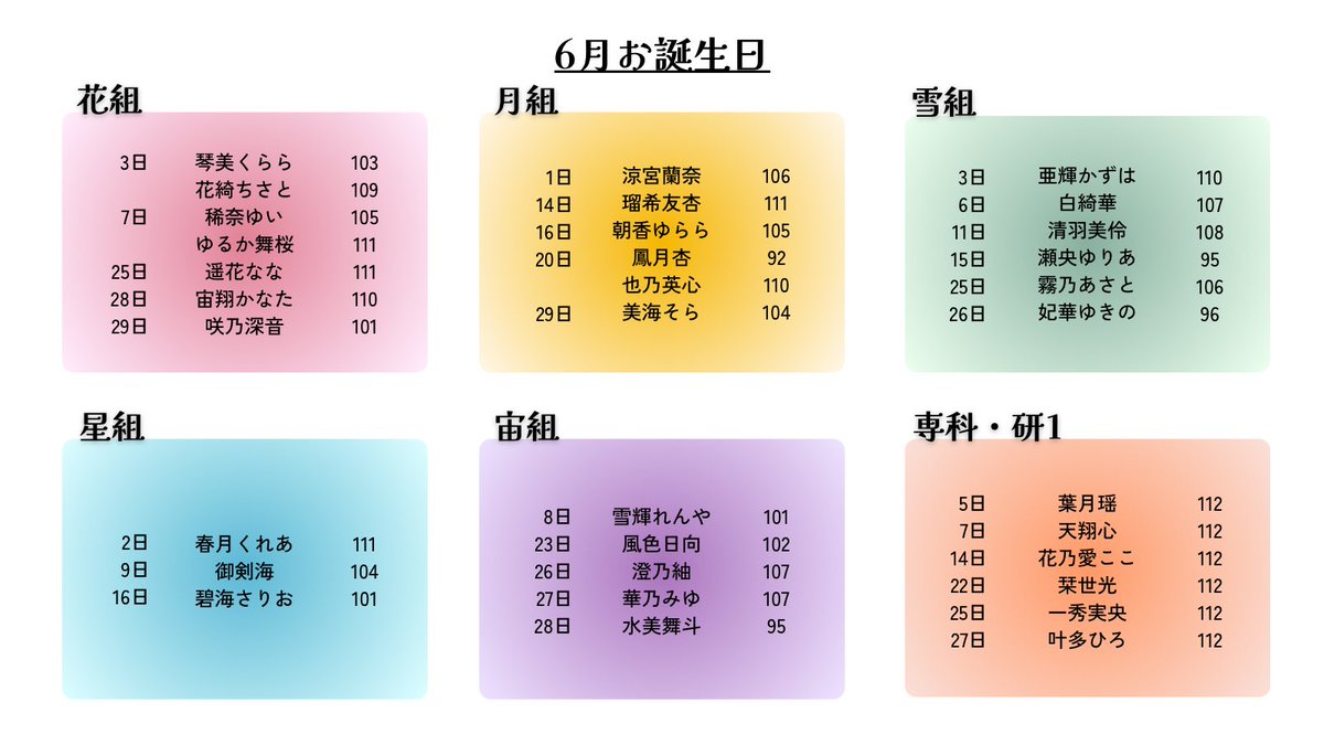 hashi_j_11_data's tweet photo. 【6月お誕生日のみなさま】

※敬称略
※おとめ2026参照 https://t.co/WXs1DBnHn0