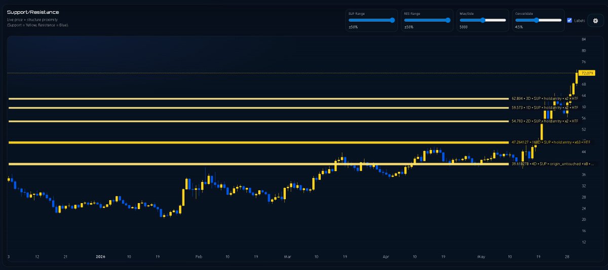 Syndotc tweet picture