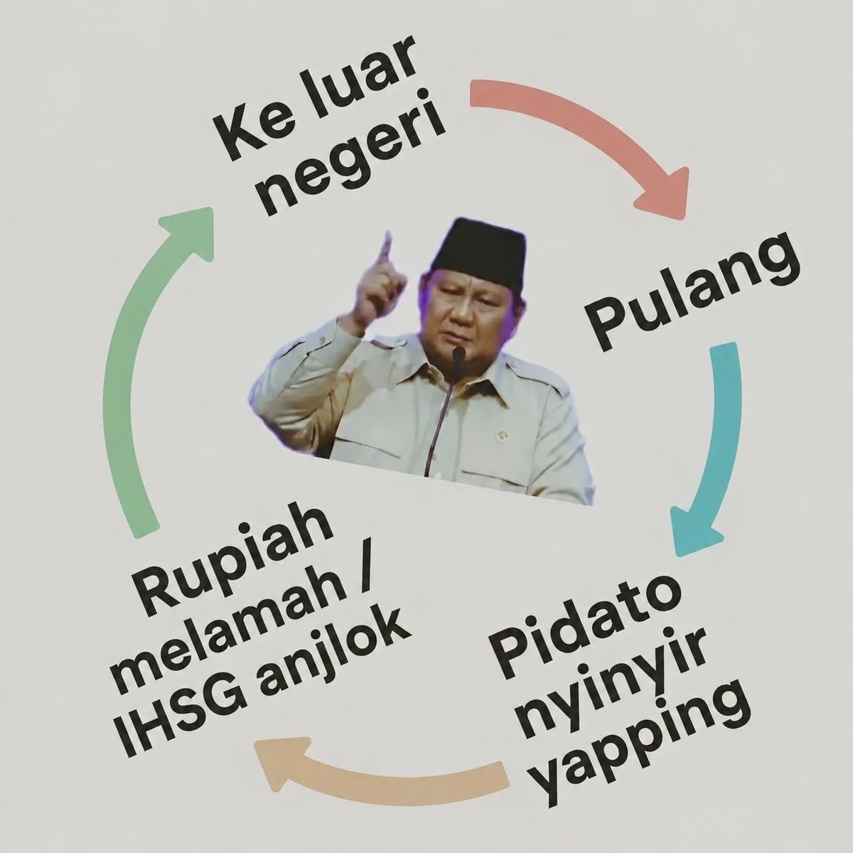 quitedrift's tweet photo. @ardisatriawan lebih tepatnya gini bang https://t.co/NkIgrSKMeW