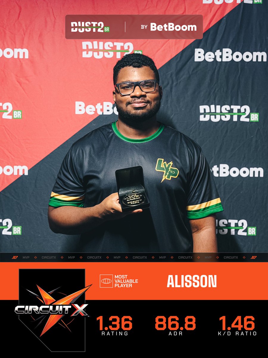 dust2_br's tweet photo. O MVP do Circuit X Recife by @BetBoomBrasil: @Alissonfps1! 🏅 https://t.co/m9rFN7vcuN