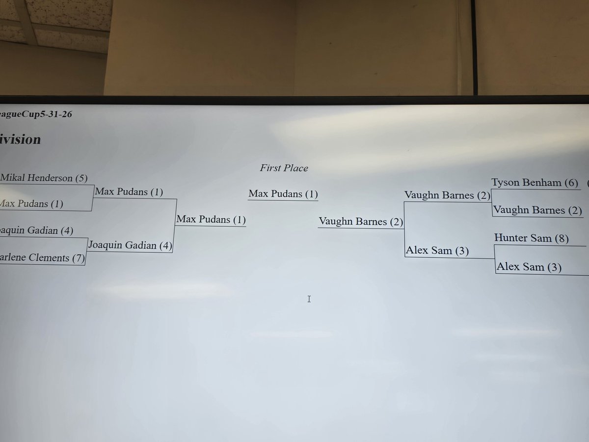 MaxBricksAlot's tweet photo. B2B cup wins this weekend!
+100 credit +15cp
Rd1 L honch 
Rd2 L pult
Rd3 W ledge
Rd4 W Bolt
Rd5 W Pult
T8 LWW bolt
T4 WW Lucario
T2 W zoro

Started out 0-2 and swung it back to bubble in. First 2 rounds were a brickfest then the deck caught fire.
Screw it fest lead to NAIC https://t.co/ZOjKxxP7ma