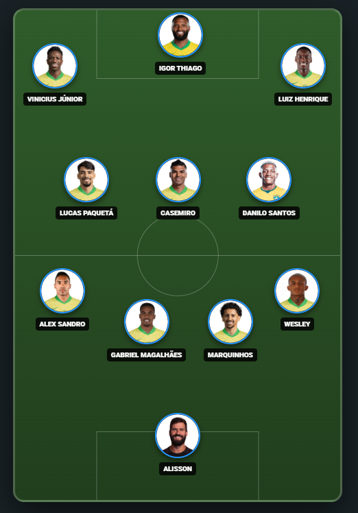 CarlosGremory_'s tweet photo. @CentralDoBrega Minha seleção é essa aqui, disputa aberta entre o Igor Thiago e o Endrick pra CA. Mas acho que quando o Neymar estiver apto, ele quem vai pegar essa vaga jogando de falso 9. Luiz Henrique também disputa com o Rayan. Mas o meio de campo tem que ser esse, Paquetá, Danilo e Casemiro https://t.co/nyKKx2MFpT