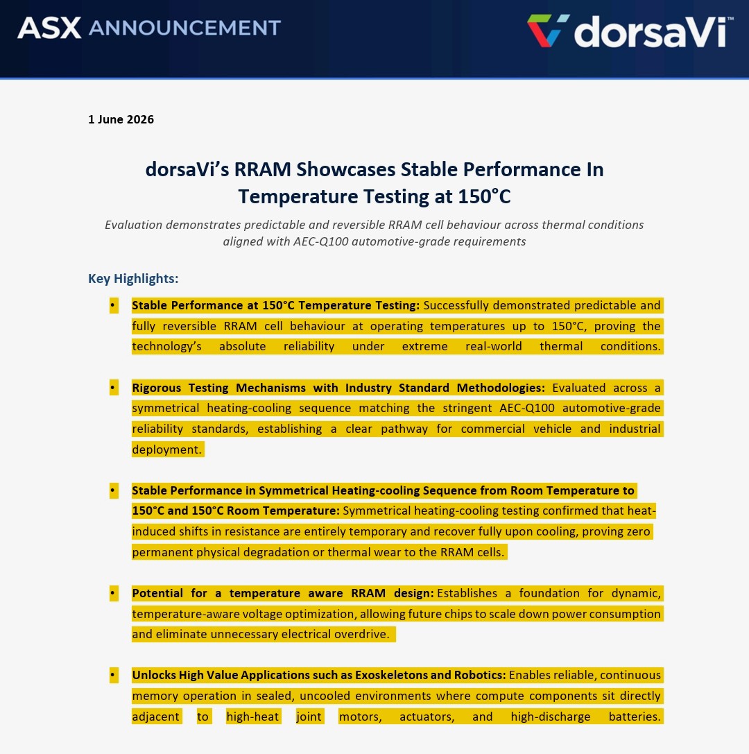 YellowStripeASX's tweet photo. $DVL #ASX #ReRAM
MAJOR NEWS UPDATE

⏩️ $DVL'S #RRAM SHOWCASES STABLE PERFORMANCE AT 150°C TEMPERATURE TESTING: Successfully demonstrated predictable & fully reversible #RRAM cell behaviour at operating temperatures up to 150°C, PROVING THE TECHNOLOGY'S ABSOLUTE RELIABILITY UNDER EXTREME REAL-WORLD THERMAL CONDITIONS⏪️

The result is a meaningful step for $DVL's #RRAM technology. It confirms the technology can operate reliably under temperatures found in real-world, heat-exposed hardware such as robotics, exoskeletons, autonomous systems and industrial equipments

$DVL($54M MC) is only 1 of 2 #ASX #RRAM #ReRAM Plays other than the leader $WBT ($1725M MC)