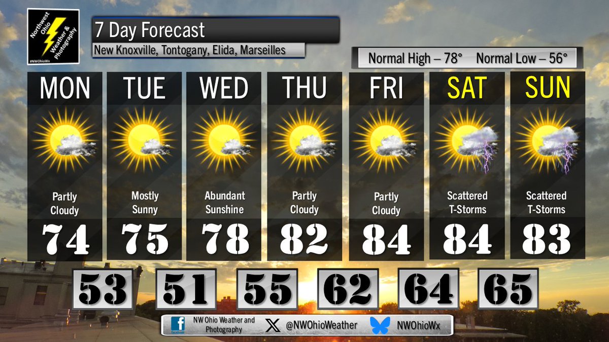 NW Ohio Wx (@NWOhioWeather) / Posts / X