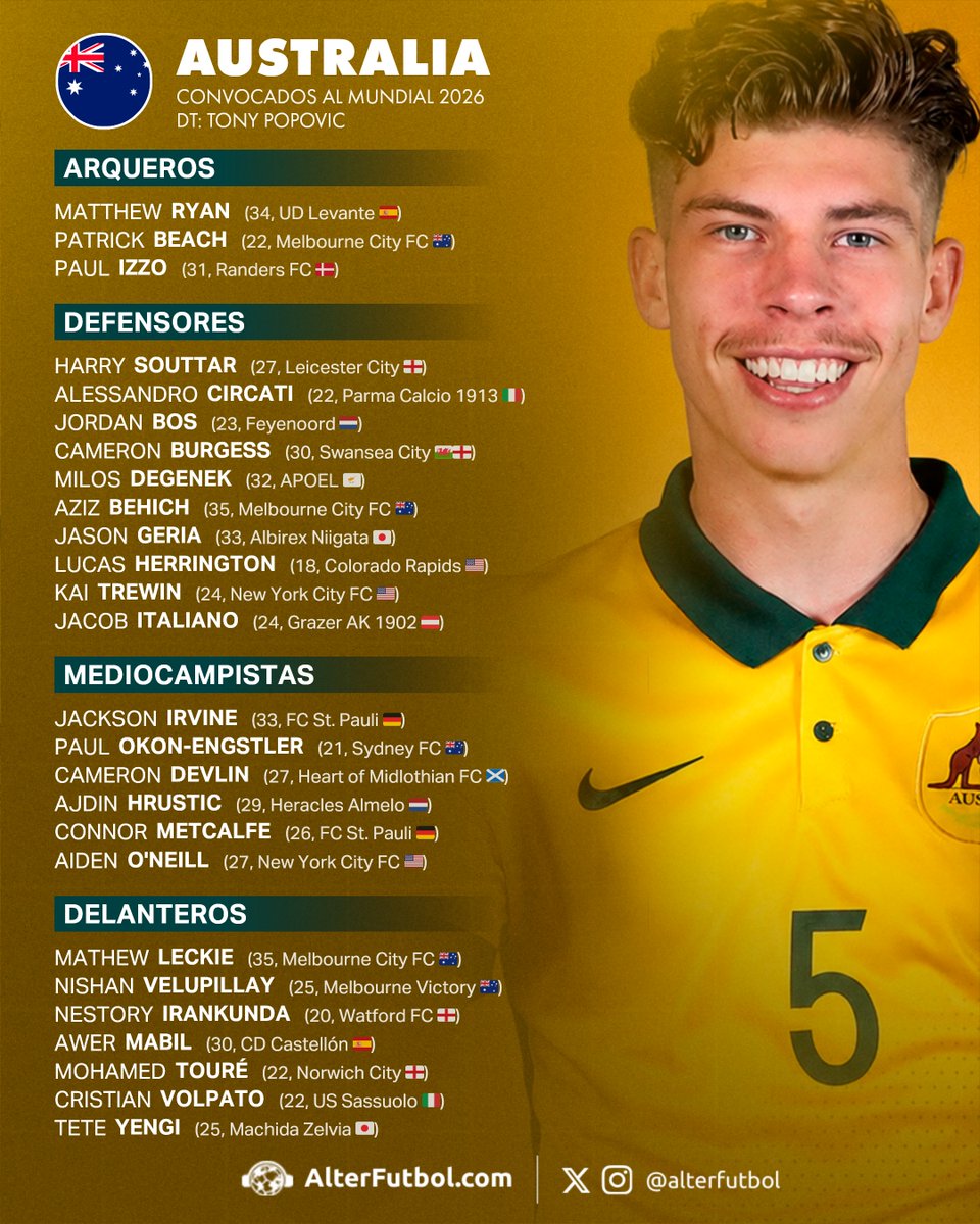 nahuelzn's tweet photo. 🇦🇺 AUSTRALIA CONFIRMÓ SU LISTA PARA EL MUNDIAL!

Tony Popovic confirmó los 26 convocados para los Socceroos, con un plantel con algunos viejos conocidos de Qatar (no tantos) y una nueva generación que busca hacer su camino. https://t.co/gZauJDACDY