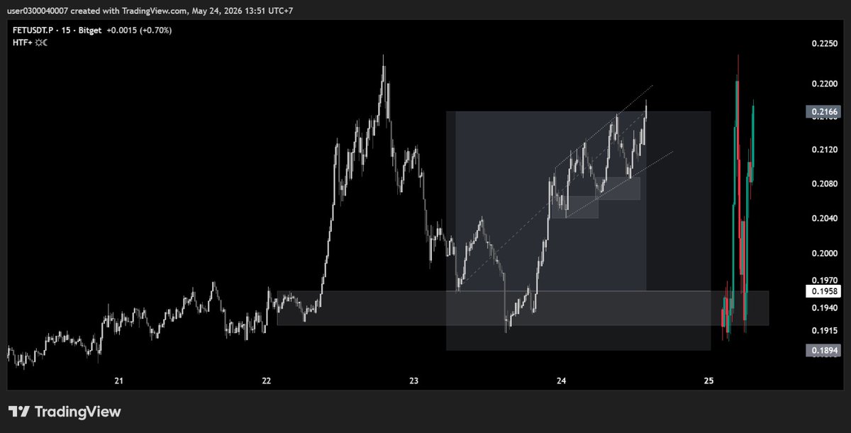 AllTradeRR8's tweet photo. Clean bullish structure, hit TP $FET https://t.co/jWPYKWVM6d