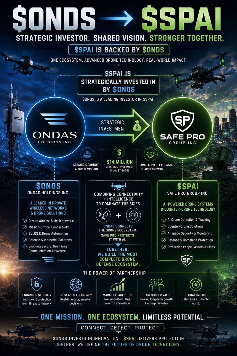 numeisme's tweet photo. $ONDS + $SPAI gonna pump, grab the 🍿 https://t.co/LkQoUzbLbO