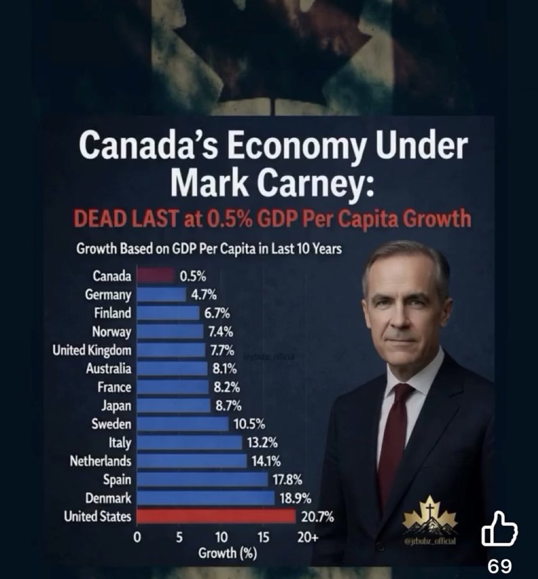 Concern70732755's tweet photo. Well Liberals care to explain why you voted for him ? https://t.co/Z9Uc1W1DbT