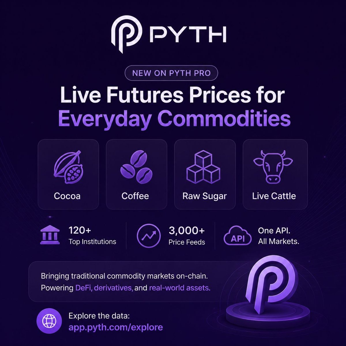 Chris_0SS's tweet photo. Altogether, they offer more than 3,000 different price feeds that you can access easily through one API.

It’s a nice step that brings traditional commodity markets closer to blockchain and DeFi, so developers and traders can build better tools for hedging and derivatives https://t.co/rA8bZJyXzu
