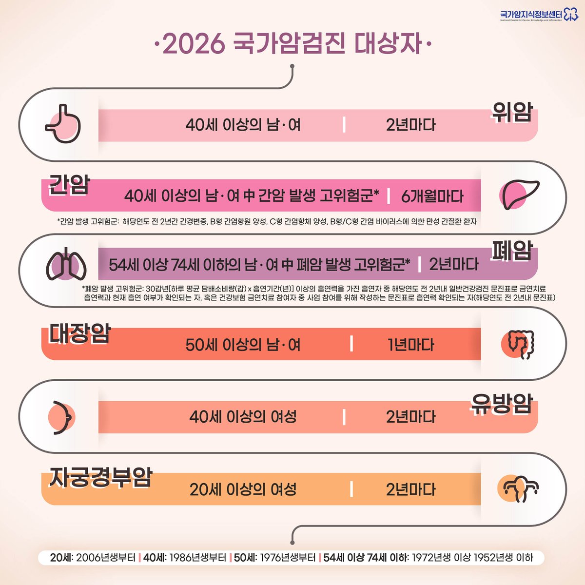 국가암지식정보센터 tweet media