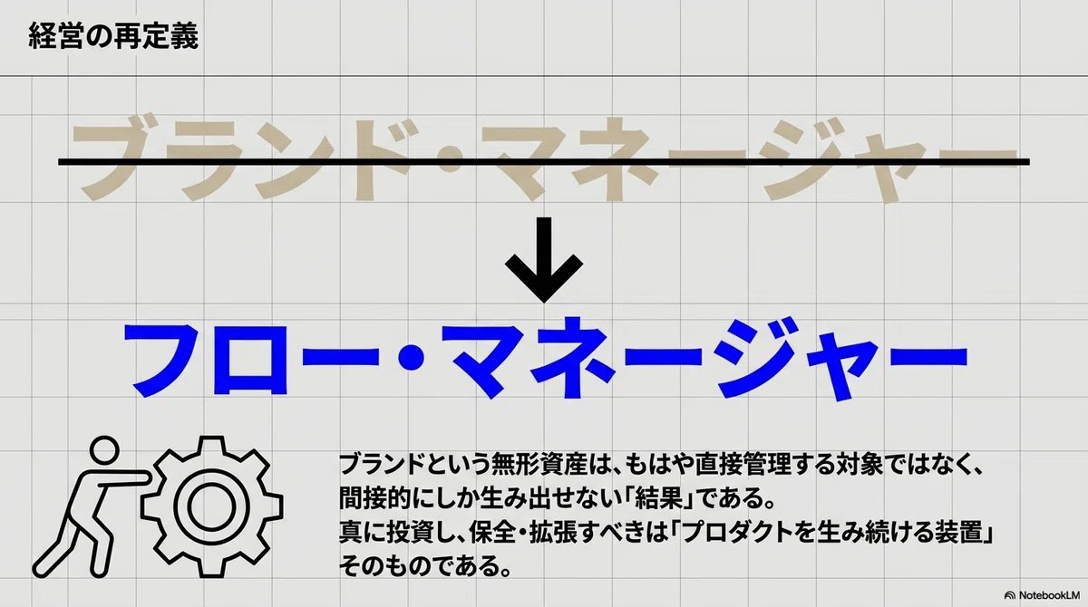 Inside_IRily's tweet photo. 評価されるのは『ブランド』か、『ブランドを生む力』か。  

HUMAN MADE(456A)とMTG(7806)が評価される理由に共通するのは「プロダクトを生み続ける装置」。  ブランドの本丸は『蓄積』から『生成力』へ。 

 新しいnoteを公開しました👇 https://t.co/M2VFnt97RH  #無形資産経営 #IR #InsideIR https://t.co/G8qAwUp5SF