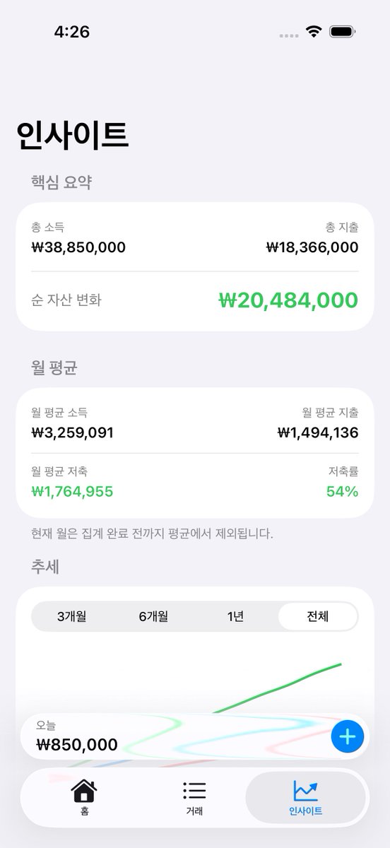 539_ku's tweet photo. 🇰🇷호국보훈의 달 기념🇰🇷

Apple 기본앱같은 가계부 Kane
6월 1일 ~ 6월 7일
$3.99(6,600원) -> 무료

소소하지만 많은 분들이 알 수 있도록
좋아요, 리포스트, 응원 부탁드립니다😉

https://t.co/kcyicW9oR5 https://t.co/OxFqLzZ2BU