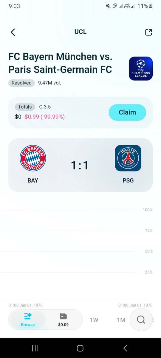 Satoshi_Jnr's tweet photo. @BitgetWalletAF @BitgetWallet I predicted PSG vs Bayern Munich to go over 2.5 and over 3.5 goals, expecting an open and high scoring match. Instead, it ended up to 1-1.

What i learn: Football is unpredictable.Strong analysis helps, but discipline and risk management are just as important.
#BGWAfricaPredicts https://t.co/PISGdWPyb8