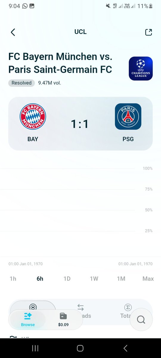 Satoshi_Jnr's tweet photo. @BitgetWalletAF @BitgetWallet I predicted PSG vs Bayern Munich to go over 2.5 and over 3.5 goals, expecting an open and high scoring match. Instead, it ended up to 1-1.

What i learn: Football is unpredictable.Strong analysis helps, but discipline and risk management are just as important.
#BGWAfricaPredicts https://t.co/PISGdWPyb8