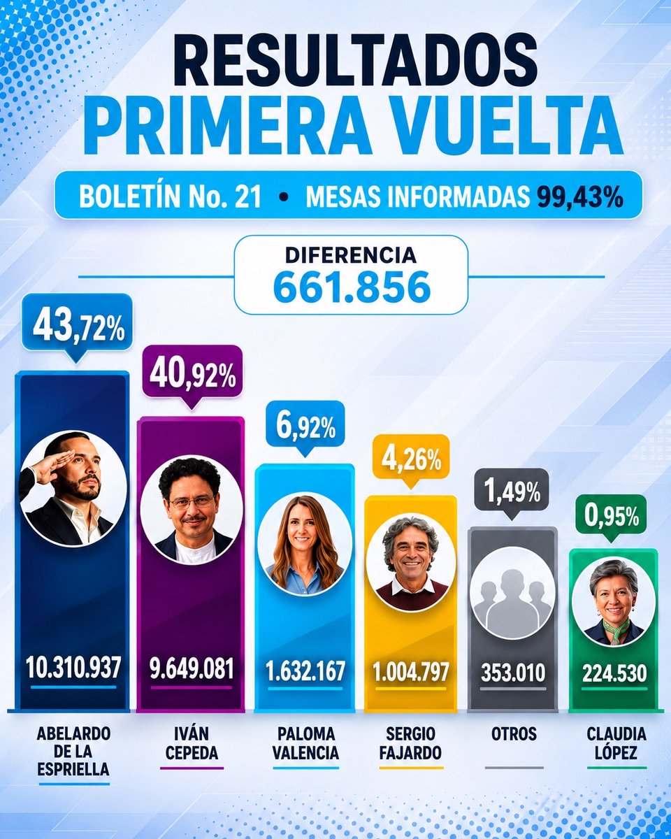 Adrián Ramírez tweet media