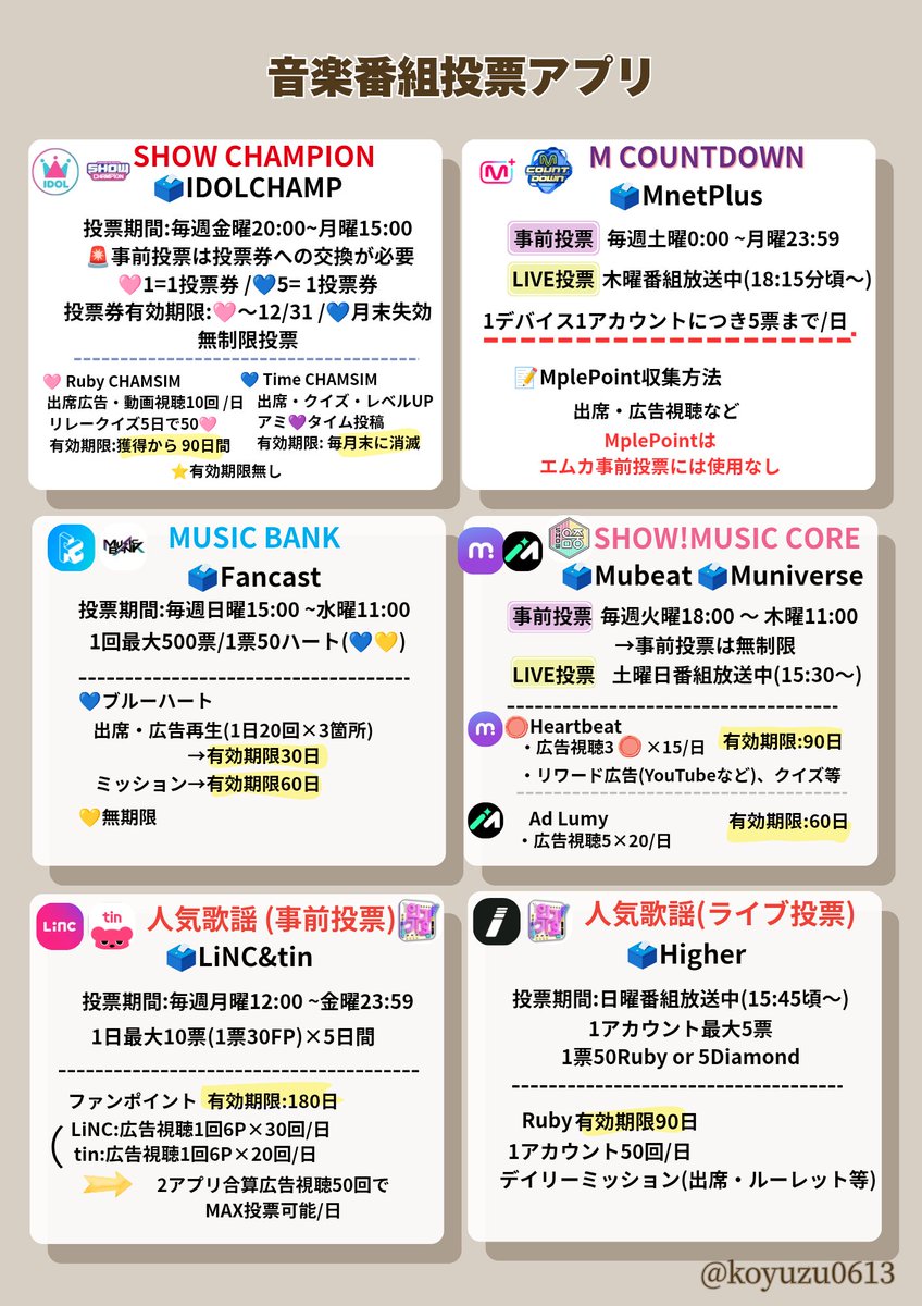 koyuzu0613's tweet photo. FESTAのお知らせ来ましたね💜
COME OVERリリースということで
音楽番組用アプリの準備を🗳

使用アプリは⬇️の画像に加えて
THE SHOWの✅BIGCアプリもあります
できる範囲で貯めておきたいですね✨

やる事たくさんで忙しいですが
コツコツやっていきましょう🔥 https://t.co/K0PxpBIPiY