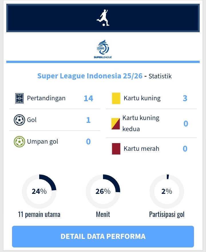 sofyan_juve1897's tweet photo. @idn_abroad Perbandingan statistik 
kadek arel vs ferrari.
.
.
????????? https://t.co/juE5WDLTHQ