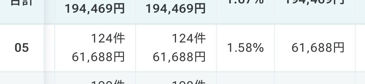 LisaMartin69335's tweet photo. 5月の合計は「475,734円」でした！

えれんさんサポートめっちゃ結果出ました🫰

3月は頑張っても月4万が限界だったのに見える世界だいぶ変わったなぁ笑

あの時勇気を出して踏み出した自分に感謝！！ https://t.co/PSlHuaAWG8