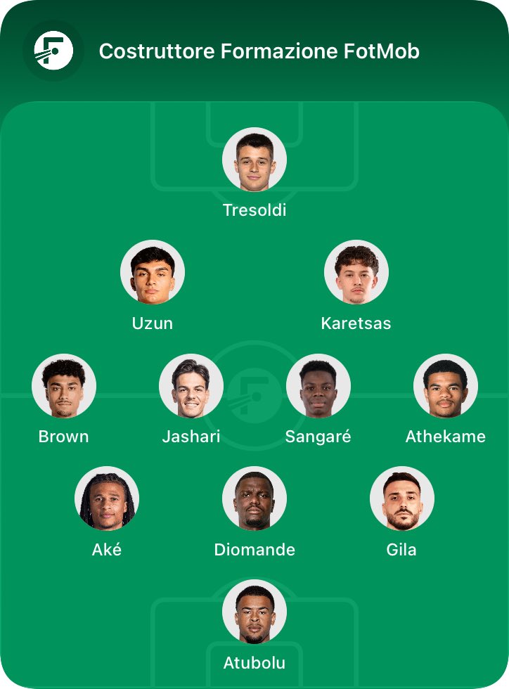 lo nkunkiano tweet media