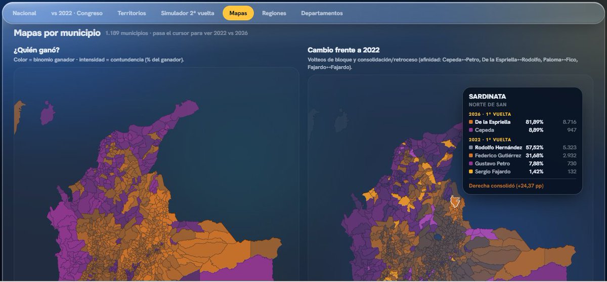 efrabotero's tweet photo. https://t.co/ICXD0HSSig 

Ya se pueden visualizar los resultados por municipio y el análisis dinámico comparando el comportamiento por municipio comparando con 2022. https://t.co/4zLt2EdC7j