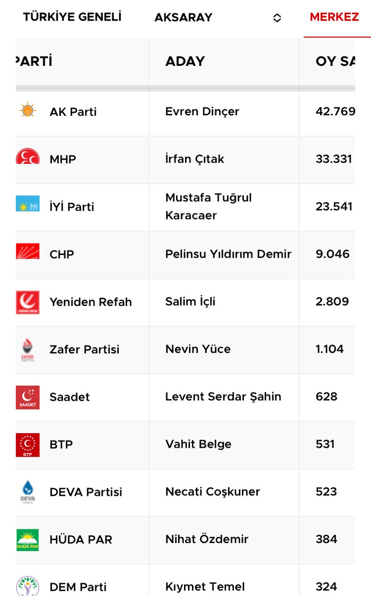 Hançerci Düşmanı tweet media