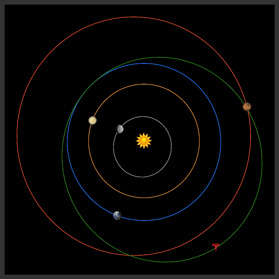 whereisroadster's tweet photo. Elon Musk's Tesla Roadster is currently 1.66 AU from the Sun, 1.35 AU from Earth, and 1.84 AU from Mars. For more information, see https://t.co/lHXGKw1CP9 https://t.co/oB08b5Cve9
