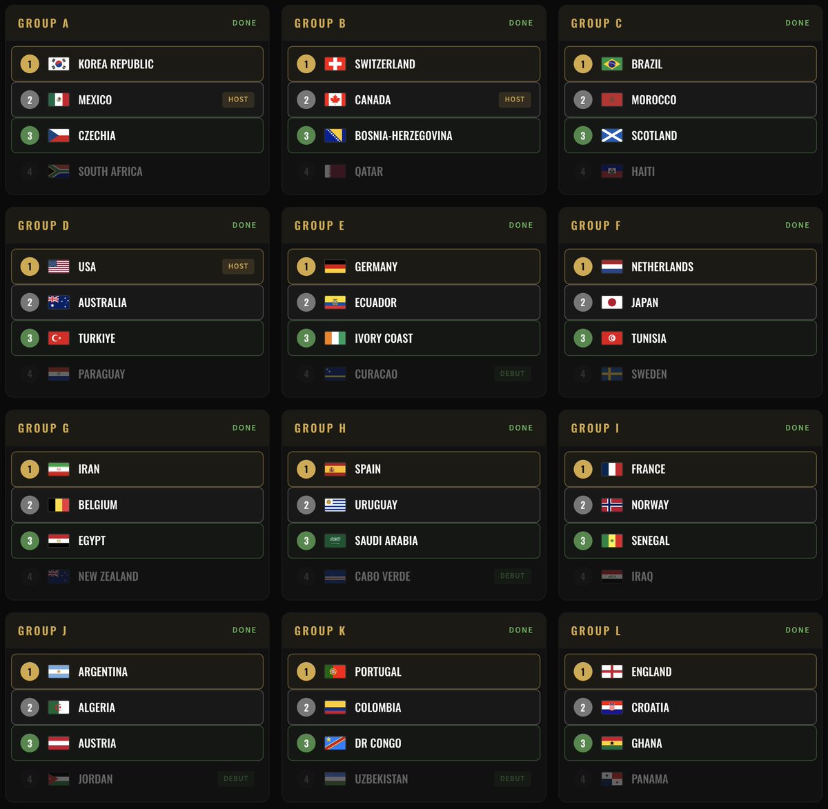 Hockey_Is_All's tweet photo. Hockey_Is_All official World Cup predictions (keep in mind I have no clue about any of this):

#ItsCominHome https://t.co/MysXFlfNJR
