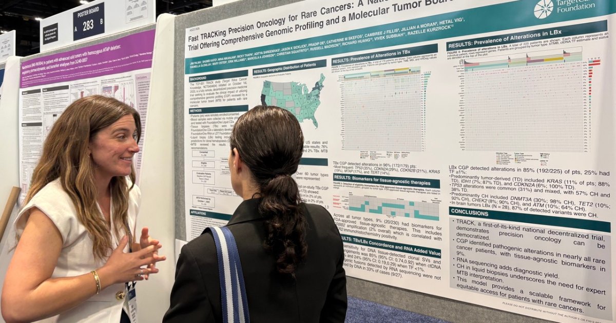 targetcancer's tweet photo. #ASCO26 has been incredible so far! ✨ 

Grateful to all who stopped by to learn about the latest genomic data from TCF-001 TRACK — our decentralized trial bringing #PrecisionMedicine to #RareCancer patients nationwide. 🧬

📖 Abstract: https://t.co/sy3Eh09INS https://t.co/7dlITN9eBd