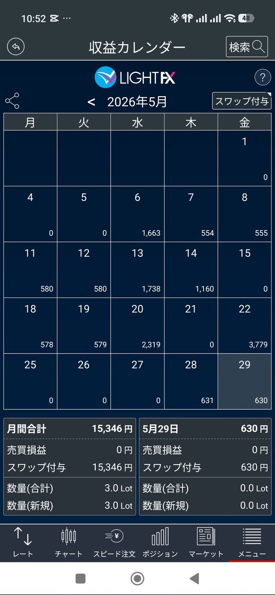 tbtjunky's tweet photo. ５月の🇹🇷円スワップ総額
昨日草刈りアルバイト収入を得たので1lot購入予定
これで26lot予定で明日からは655円のスワップがはいる予定

全部【予定】や🤣 https://t.co/25GBOJ5yJH
