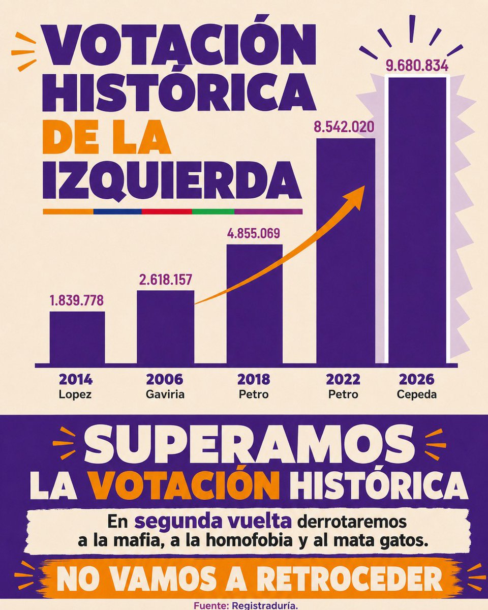 JavierPacto's tweet photo. https://t.co/t1j9hPCQ8d