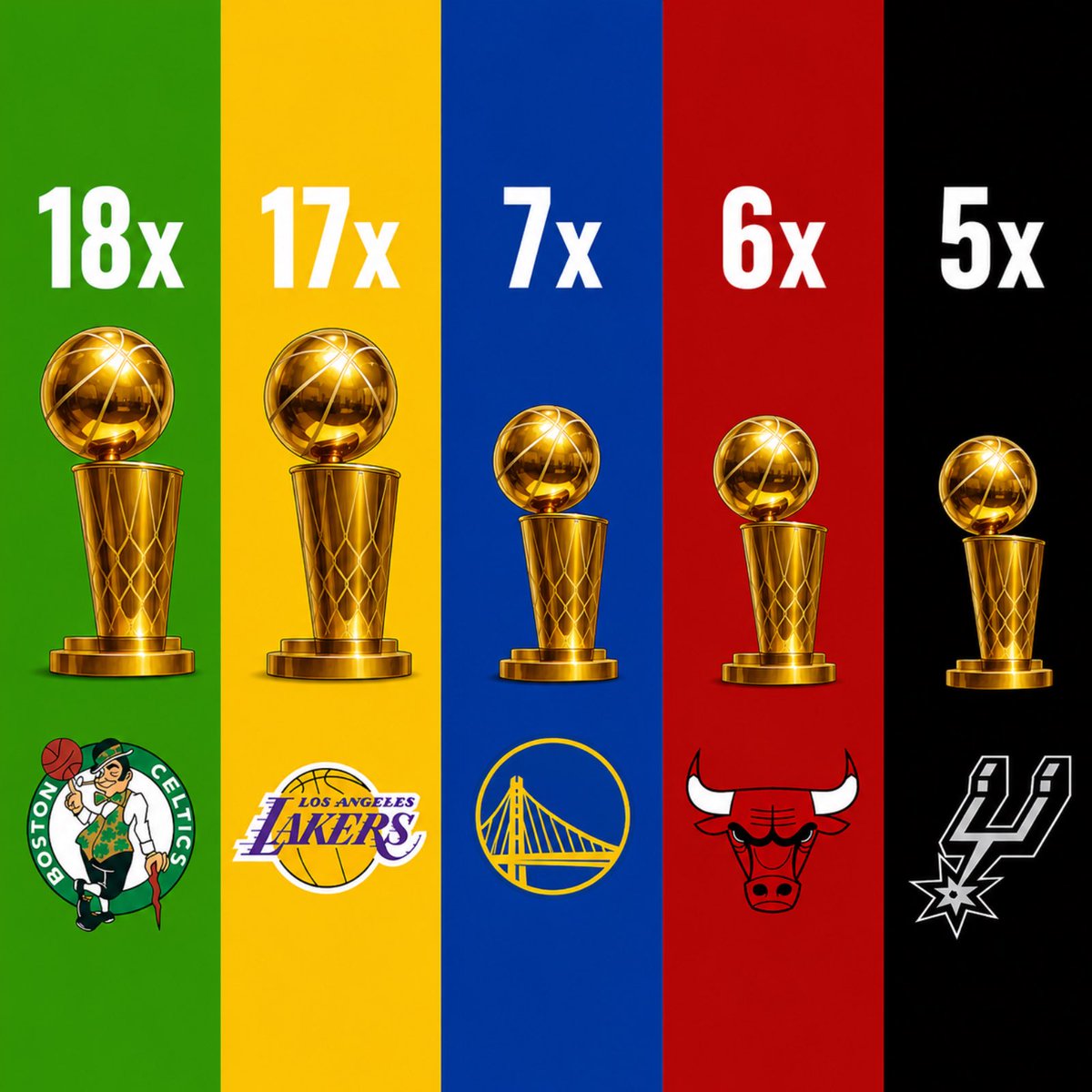Links da NBA 🏀 tweet media