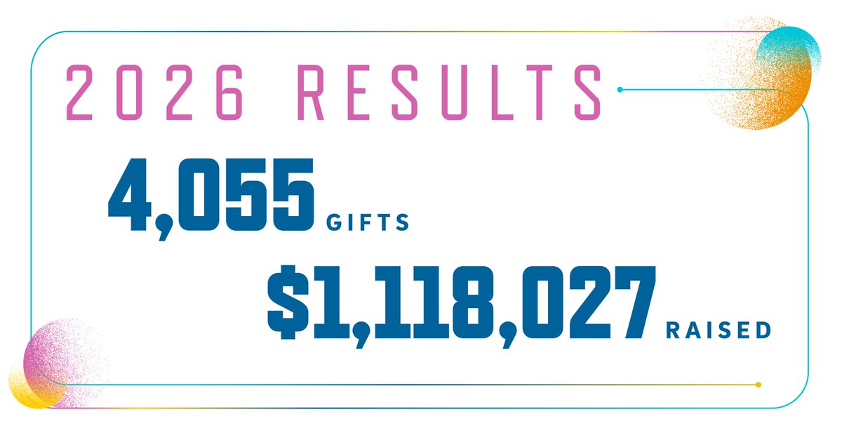 UCSDGiving's tweet photo. This year’s #TritonGivingDay inspired extraordinary support from the @UCSanDiego community, raising more than $1.1 million for funds across the university. https://t.co/IF3SQMN7YH
