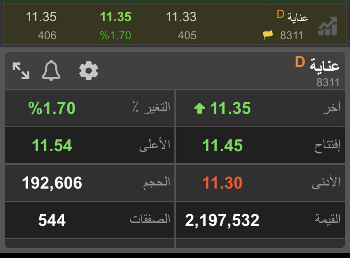 iii_312's tweet photo. عنايه

جي آي جي 

متاابععه لصصصيقه 😬😬😬 https://t.co/oECqiUwELY