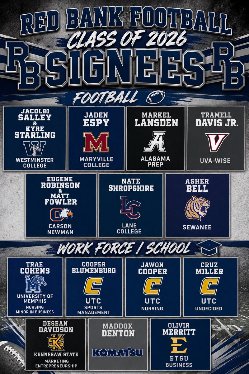 Redbank_fb's tweet photo. Class of 2026: 1️⃣6️⃣ for 1️⃣6️⃣
Football built the foundation. Now it’s college and career bound. The journey continues beyond the field.

#BankBuilt🦁 https://t.co/MLRJPqck1X