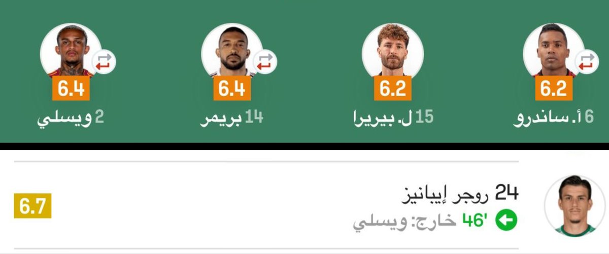 diario_AFC's tweet photo. 🚨📊 روجر آيبانيز حقق تقييم أعلى من دفاع البرازيل الأساسي بالكامل في مواجهة بنما 🔝 https://t.co/XQfvKB8UcE