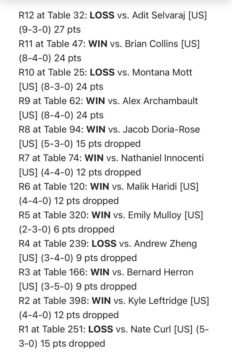 mtschmucker's tweet photo. went 8-4 for T128 at Indy this weekend with tinkaton! super bulky floette is crazy strong, absolutely carried me to my first day two https://t.co/3ilfuyPHlY