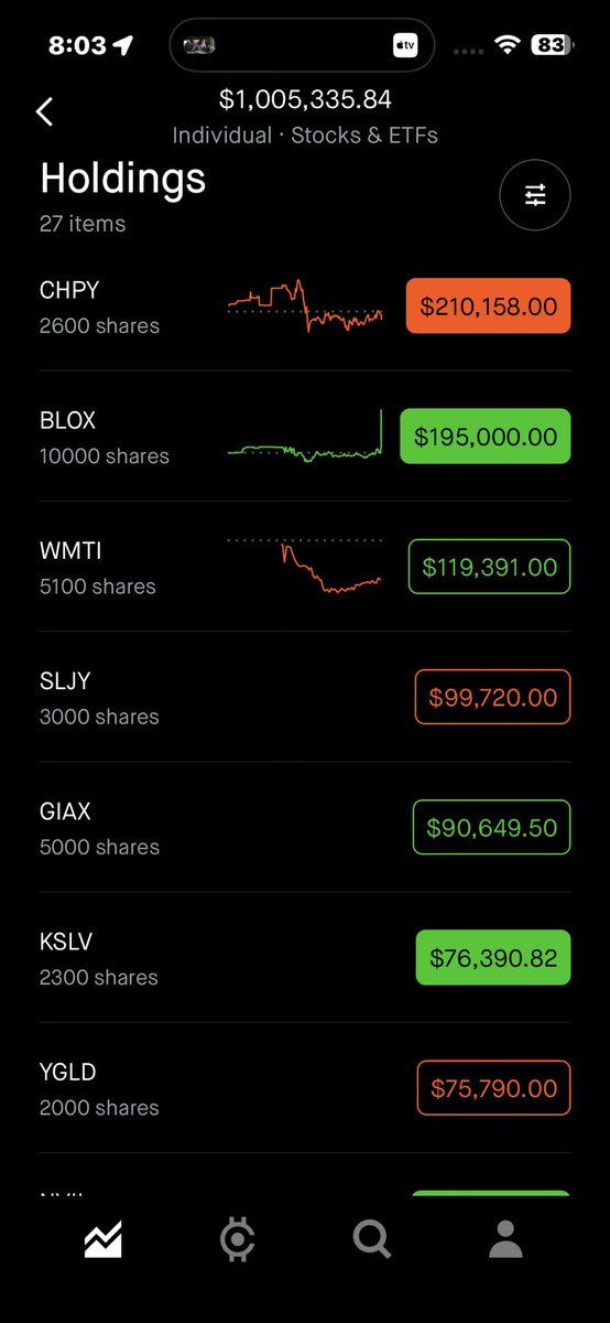 TimothyMartell's tweet photo. Finally crossed the 2nd comma. From $16k to $1m in 12 mos. Not a bad start. $BLOX up big in overnight. https://t.co/iFp4xojWgt