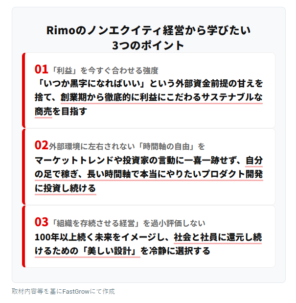 FastGrow_jp's tweet photo. 【ノンエクイティベンチャー特集、Rimoの独自戦略に迫る】
Rimo合同会社の代表社員・相川氏が、GoogleやWantedlyでの経験から考える経営論とは？

👉単純化して話しますが、「最終利益がどんどん多くなることが、株価向上に効く」と言われています。でも、「事業を伸ばすためには、最終利益を残さず投資し続けるほうが良い」はず。つまり、「事業成長」と「株価成長」の評価の仕方に、正反対の考え方が存在している。

👉私の考えでは、事業がうまくいけばいくほど、さらにお金を使いたくなる。最終利益を残すことが損になっていくはず。広告宣伝費を使いたいし、採用もしたいし、給与も上げたい。そう考えると、利益が増えていくというのは、ちょっと変だとも言えるのではないかなと。

👇詳しくは、スレッドのリンクから👇