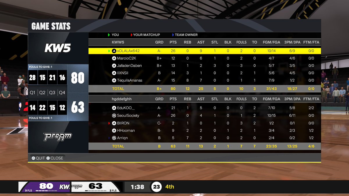 BackOlala's tweet photo. GGs to these teams as we win @PPAssociation 

Pg @BackOlala 
Sg @MarcioC2K
Lock @x_DaBen 
Pf @xenoss_93 
C @Adaax___ https://t.co/4kxxy3dvYh