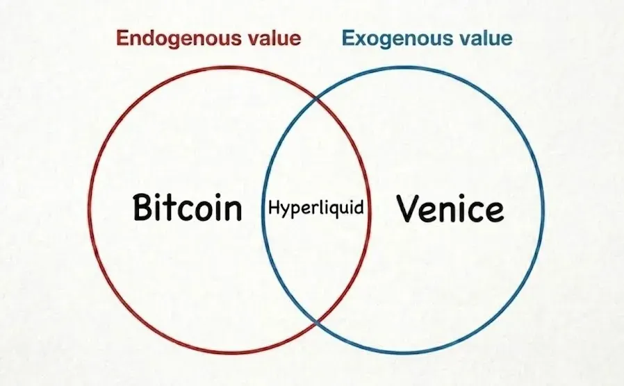 tokendispatchhq's tweet photo. Some of the most interesting things in crypto right now like AI inference products, stablecoin infra, fintech lenders, move uncorrelated with how BTC is doing.

Their revenue doesn't reverse in a drawdown because it was never a function of crypto token prices. https://t.co/0usL1GcVK6